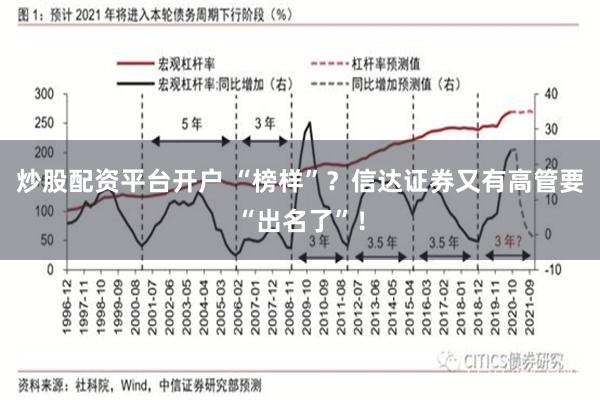 炒股配资平台开户 “榜样”？信达证券又有高管要“出名了”！