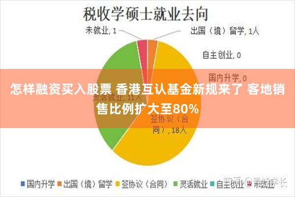 怎样融资买入股票 香港互认基金新规来了 客地销售比例扩大至80%