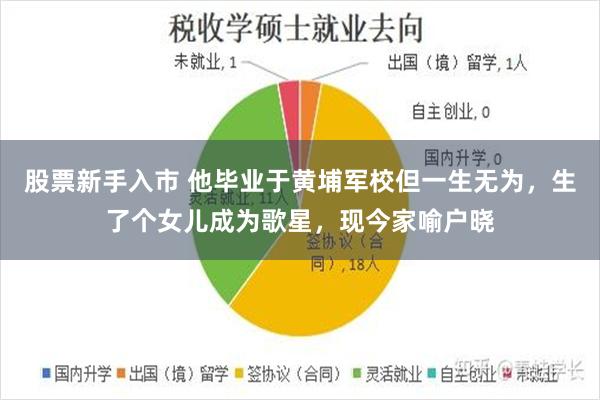 股票新手入市 他毕业于黄埔军校但一生无为，生了个女儿成为歌星，现今家喻户晓