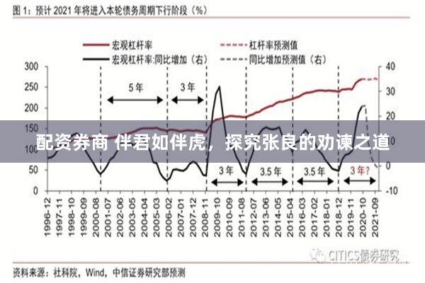 配资券商 伴君如伴虎，探究张良的劝谏之道