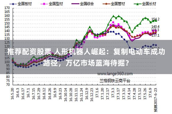 推荐配资股票 人形机器人崛起：复制电动车成功路径，万亿市场蓝海待掘？