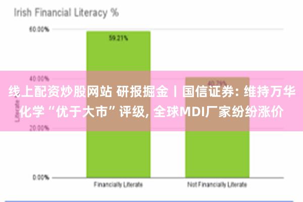 线上配资炒股网站 研报掘金丨国信证券: 维持万华化学“优于大市”评级, 全球MDI厂家纷纷涨价