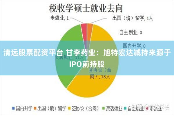 清远股票配资平台 甘李药业：旭特宏达减持来源于IPO前持股