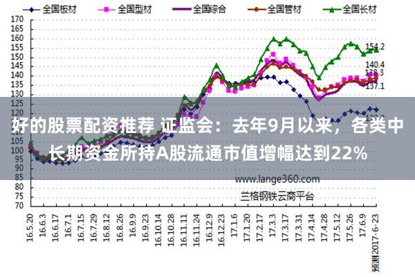 好的股票配资推荐 证监会：去年9月以来，各类中长期资金所持A股流通市值增幅达到22%